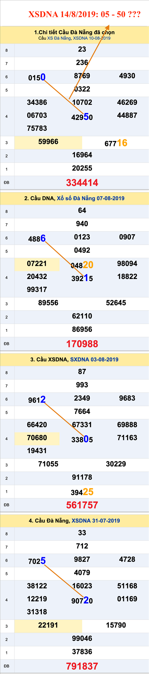 An so XSDNA 14-08-2019 An so XSDNA 14-08-2019